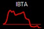 IBTA
